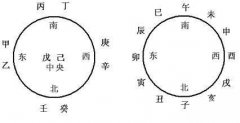 算命说我是太监命真的会绝后吗