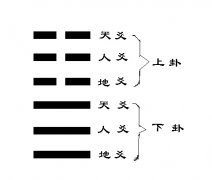 卦六爻的等级算命