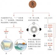 占卜网免费算命