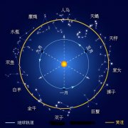 十二星座的最佳配对表