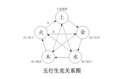 八字查格局 2023年命运婚姻任务财气都不错的命格测试