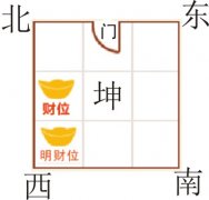 公司财位与个人旺财风水布局23要点