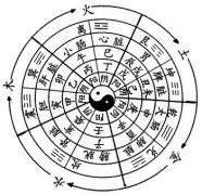 免费用五行四柱算命