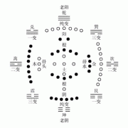 7种健康少病但婚姻不顺的四柱