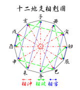 四柱算命 日柱时柱大运应期查询